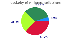 buy genuine minipress