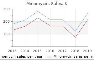 generic minomycin 50 mg fast delivery