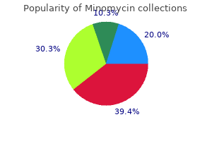 cheap minomycin line