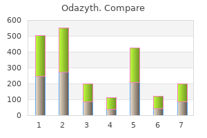 quality odazyth 250 mg