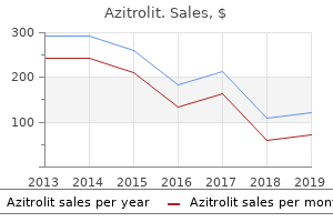 best order for azitrolit