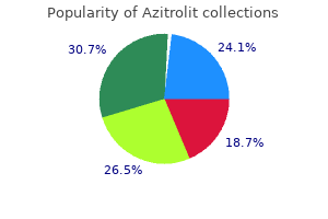 purchase azitrolit online now