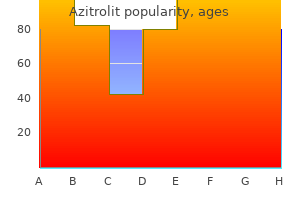 purchase azitrolit cheap online