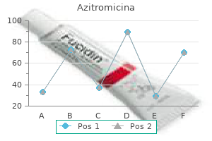 order generic azitromicina pills