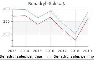 buy benadryl 25 mg without a prescription