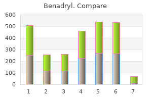 purchase benadryl us