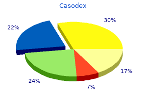 order casodex paypal