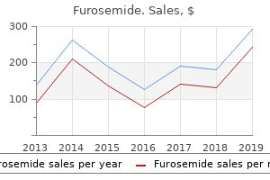 furosemide 100 mg generic