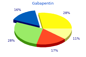generic 400 mg gabapentin