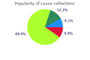 buy luvox 50 mg lowest price