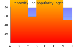 order pentoxifylline on line amex