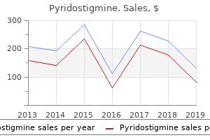 order pyridostigmine online