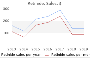 buy retinide without prescription
