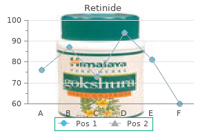 purchase 5mg retinide