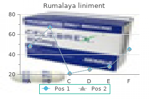 order rumalaya liniment 60ml without a prescription