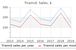250mg triamid sale