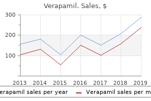 120 mg verapamil amex
