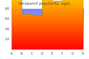 purchase verapamil 120 mg without a prescription