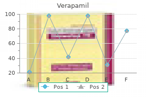 discount verapamil 240mg free shipping