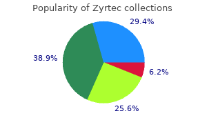 best zyrtec 5 mg
