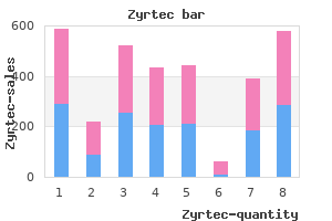 order 10 mg zyrtec otc