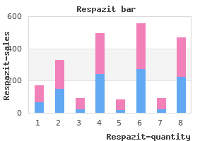 purchase 100 mg respazit free shipping