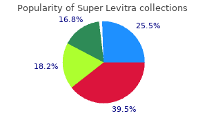 order cheap super levitra online