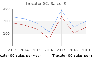 buy trecator sc 250 mg on line