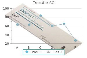 purchase generic trecator sc pills