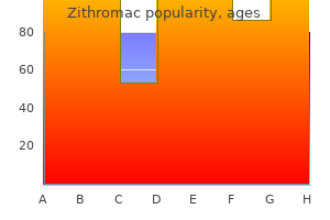 purchase zithromac canada