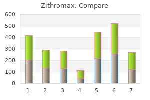 buy 250 mg zithromax amex