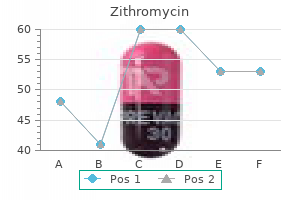 buy cheap zithromycin 500 mg on-line