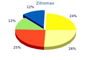 buy zitromax 500 mg without a prescription