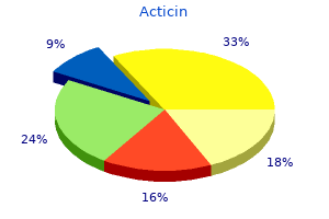 buy cheap acticin