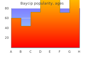 generic baycip 500mg without prescription