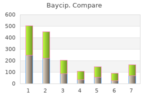 purchase baycip 500mg otc