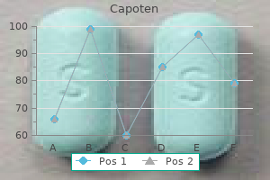 order capoten overnight delivery