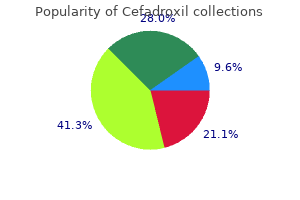 purchase discount cefadroxil