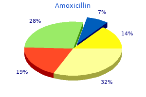 500mg amoxicillin for sale