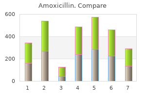 order generic amoxicillin