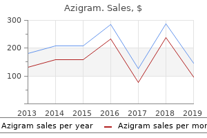 buy azigram with a mastercard