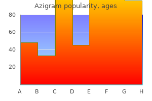 order generic azigram online