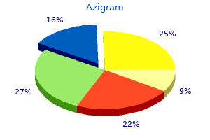 cheap generic azigram canada