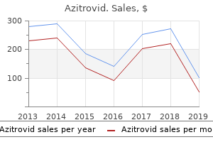 buy discount azitrovid 500mg online