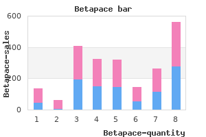 order betapace 40mg fast delivery