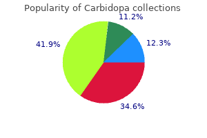 generic carbidopa 300 mg with mastercard