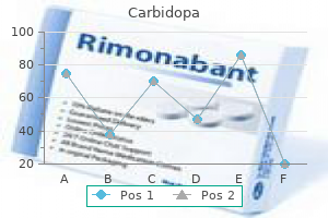 buy carbidopa 300 mg on-line