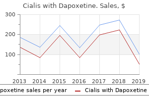 buy cheap cialis with dapoxetine 20/60mg on-line
