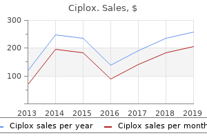 buy 500 mg ciplox visa