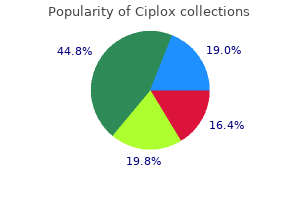 cheap ciplox 500 mg with visa